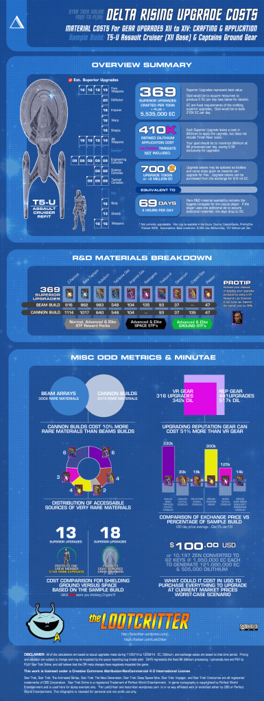 15-0119-Upgrade-Infographic-v3