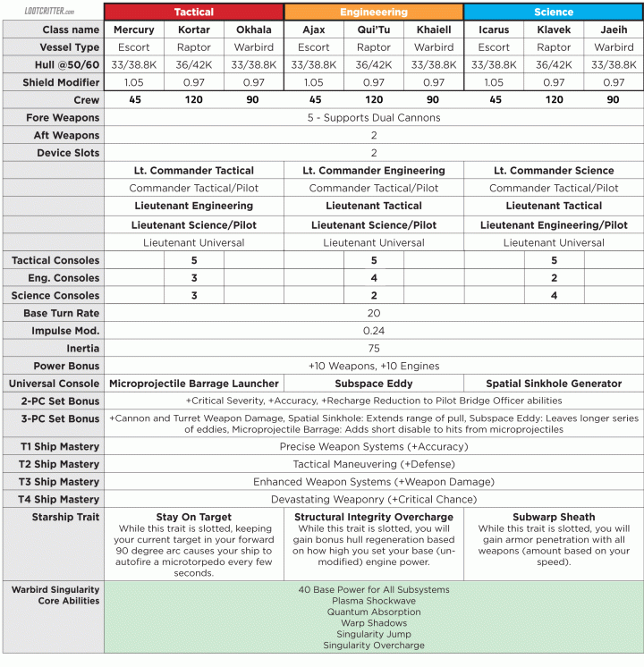 Click for High res version.