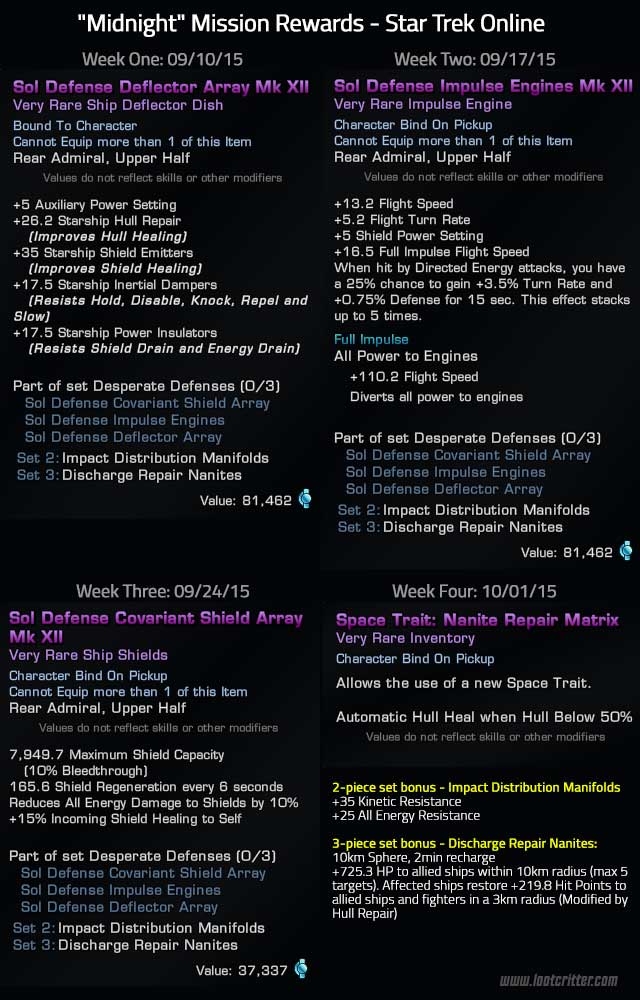 mission-rewards-midnight